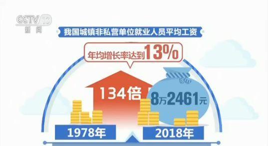 1.8亿到7.8亿!70年来中国就业总量扩大3.3倍(图3)