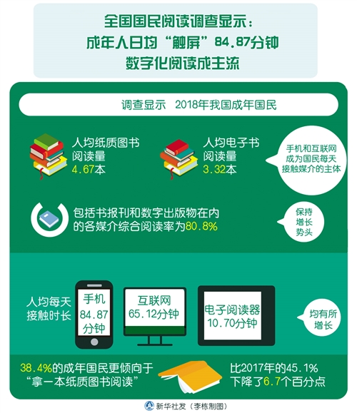 5G:打开数字阅读大市场(图1) 5G:打开数字阅读大市场(图1)